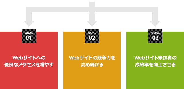 Webコンサルティングの目的