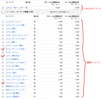 Google Adwordsキーワードツールの検索結果