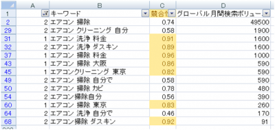 キーワード一覧の例