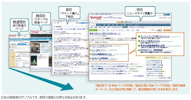 インタレストマッチとは