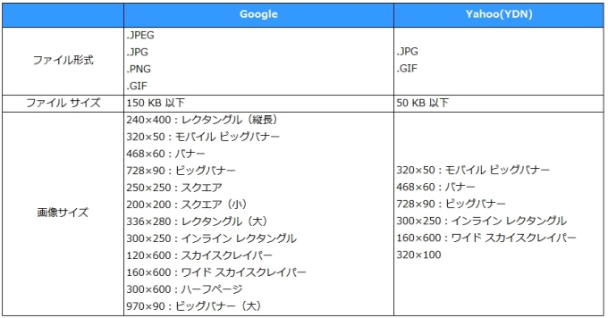 Yahoo,Googleバナー規定