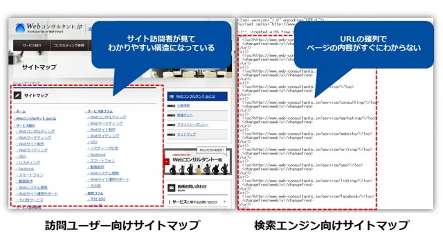 sitemap.htmlとsitemap.xmlの比較