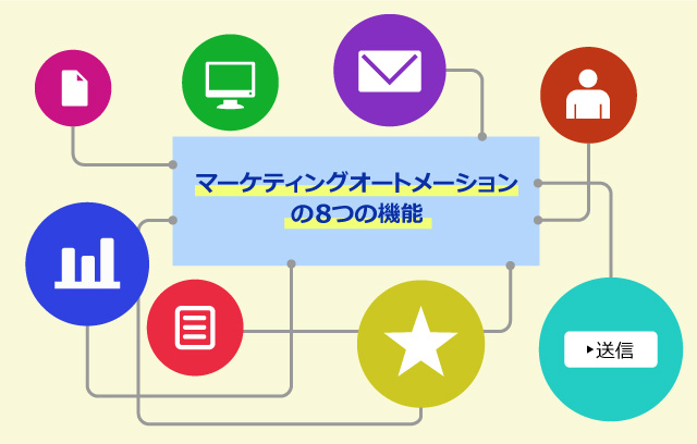 マーケティングオートメーション（MA）の8つの機能