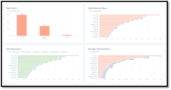 New and Improved Engagement Reporting for HubSpot Sales