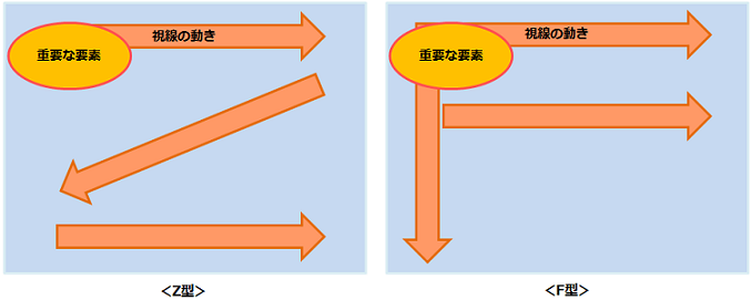 視線移動