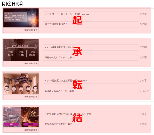 RICHKAでの動画作成