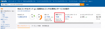 ahrefs　webコンサルタント.jp