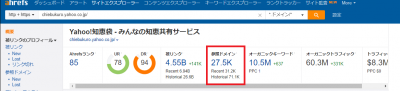 ahrefs Yahoo!知恵袋