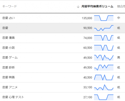 検索ボリューム　いっぱい