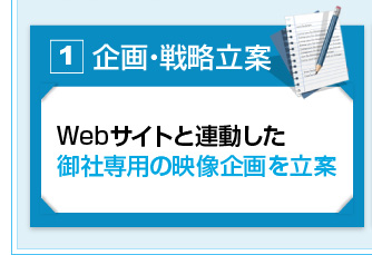 Webサイトと連動した御社専用の映像企画を立案