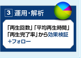 「再生回数」「平均再生時間」「再生完了率」から効果検証＋フォロー